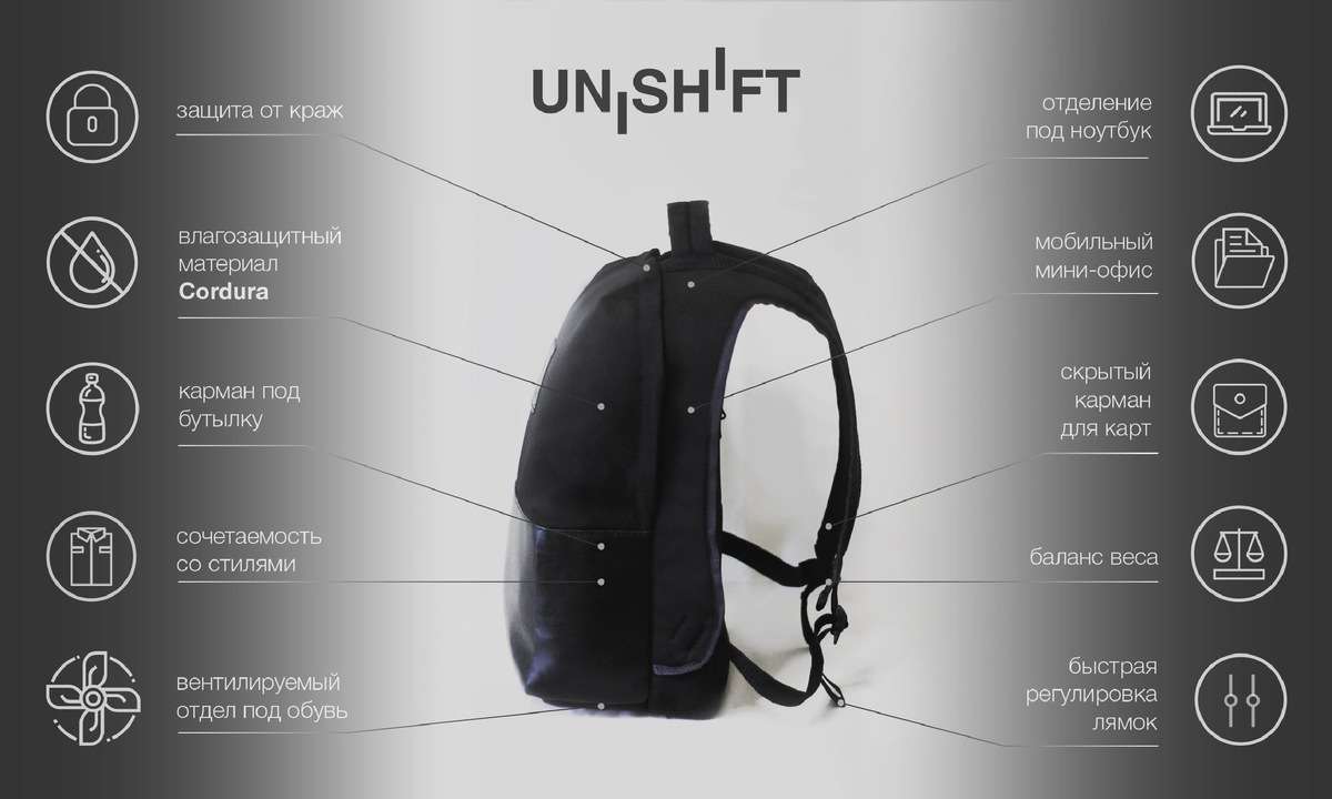 UNISHIFT — рюкзак нового поколения