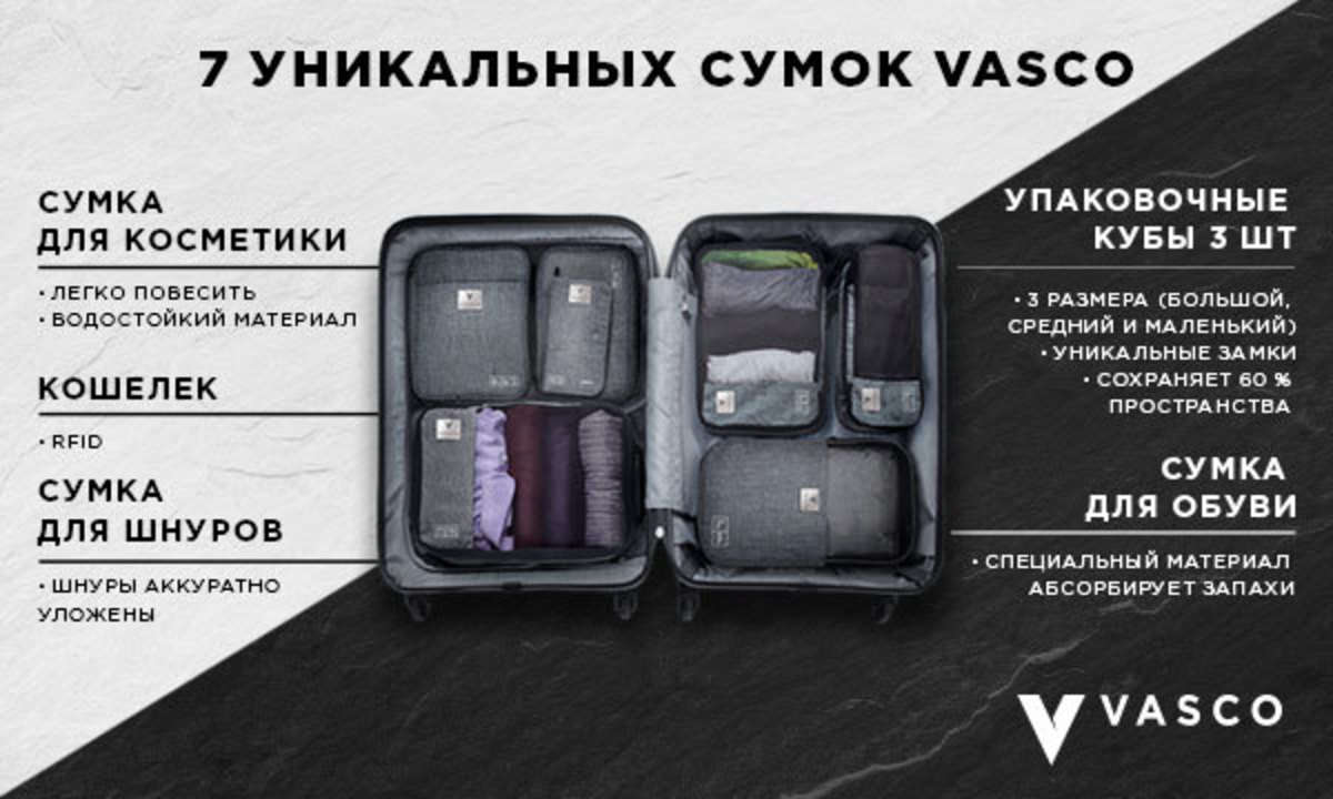 Vasco - упаковочные кубы и сумки для чемодана