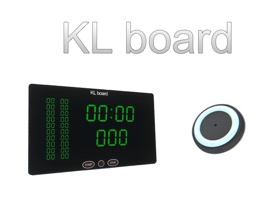 KL board